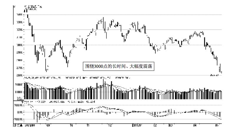 1.1 必修课 1 :看清市场大势