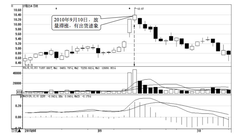 9.2 技法2 :跟主力