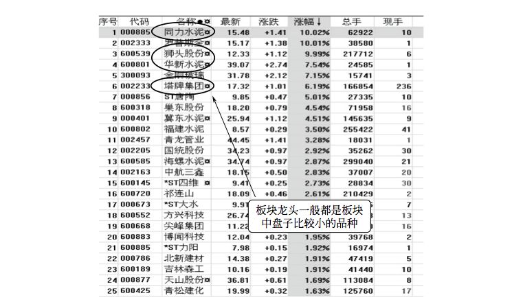 6.2 买小不买大