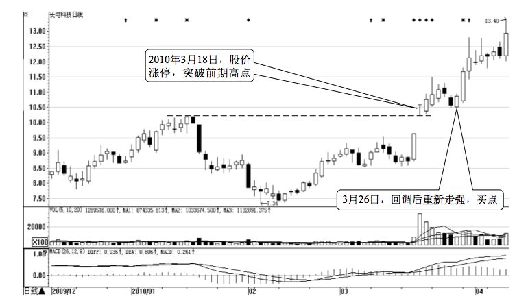 9.1 技法1 :追涨停