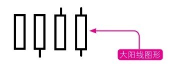 15.1 正确评价大阳线的股价走势