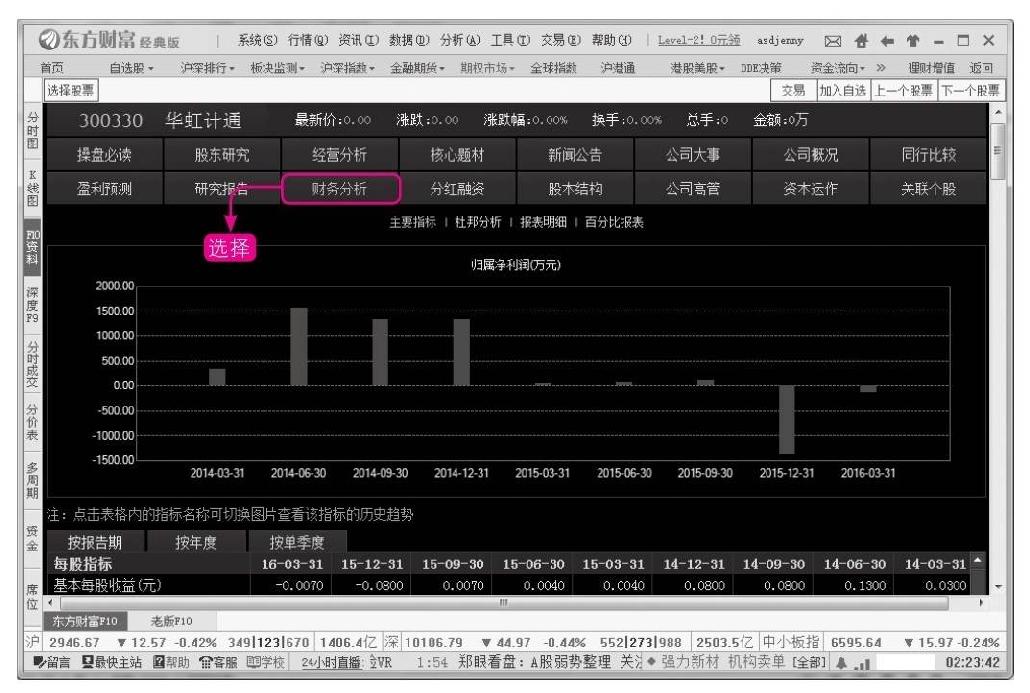 9.2 基本面选股