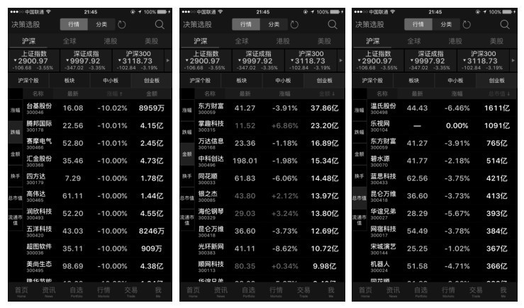 18.4 东方财富手机炒股软件的应用