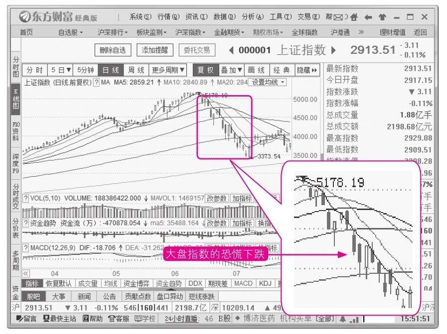 12.2 短线看日线