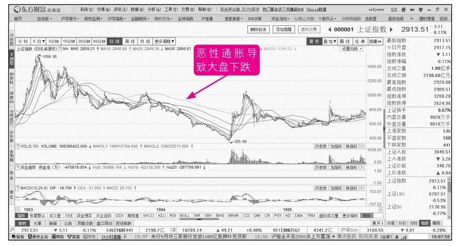 13.2 系统性风险及规避