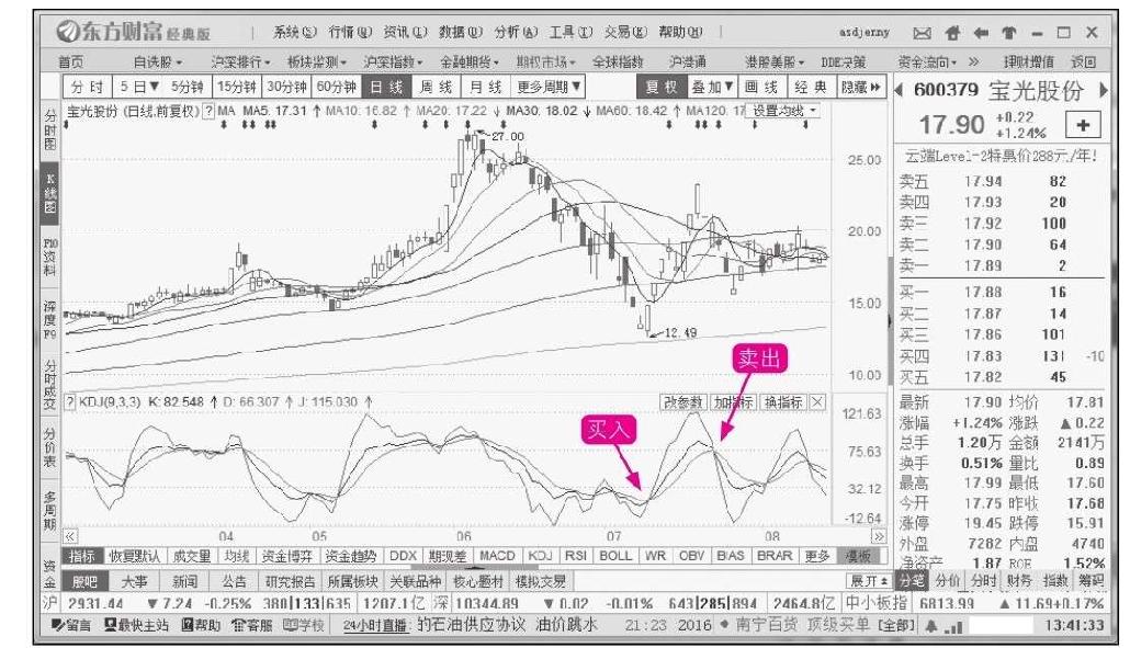 14.2 高手炒股的4大绝招