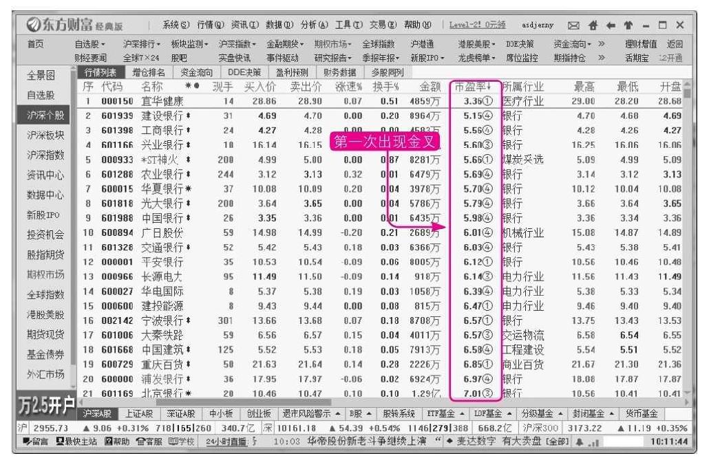 10.1 股票走势的几个常见特征