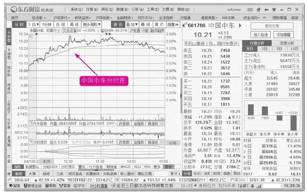 4.3 企业层面的基本面分析