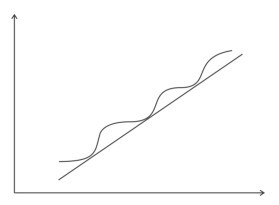 7.2 上升趋势（多头市场）