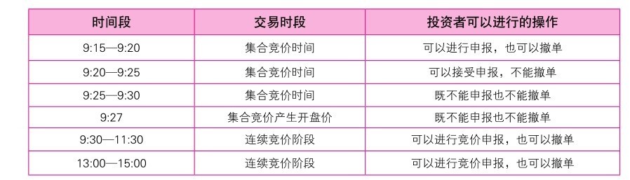 1.1 炒股必备常识