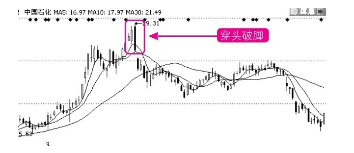 10.3 逃顶技法