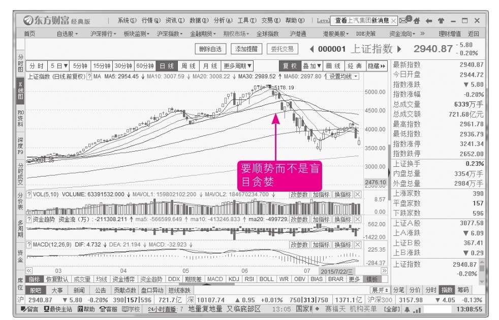 10.2 买卖点选择