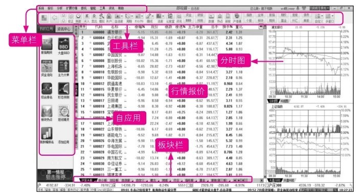 1.1 炒股必备常识