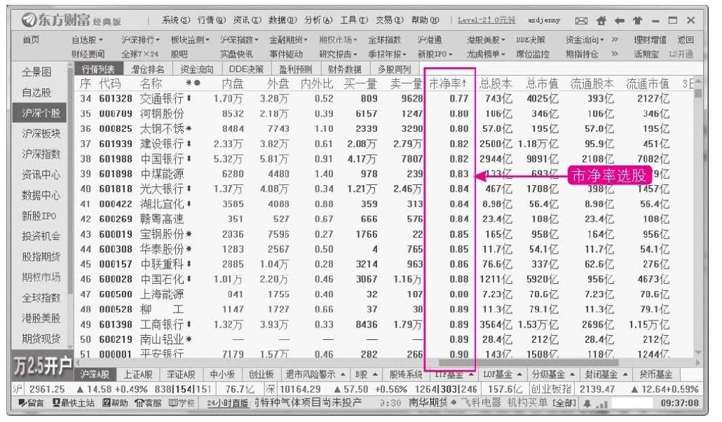 10.1 股票走势的几个常见特征