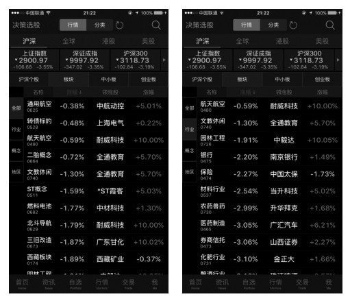 18.4 东方财富手机炒股软件的应用