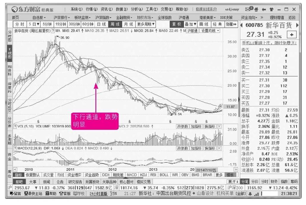 10.3 逃顶技法