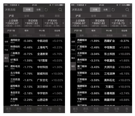 18.4 东方财富手机炒股软件的应用