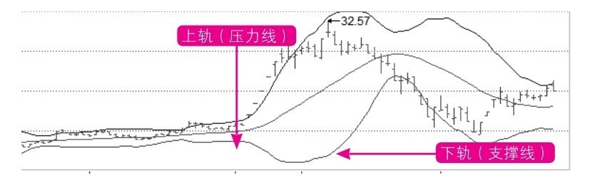 9.3 技术面选股