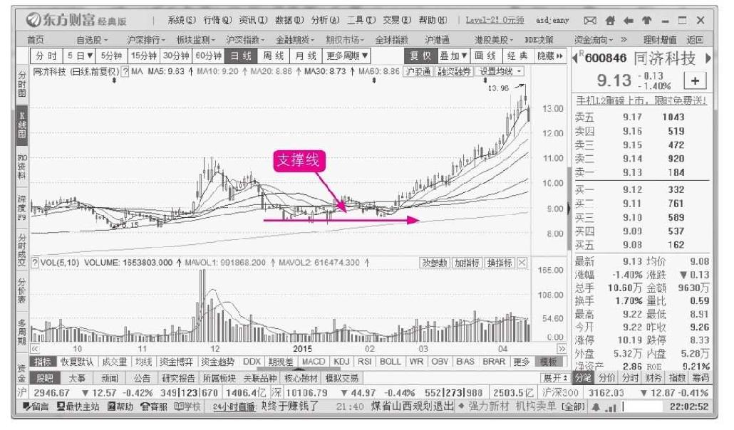 7.5 趋势线