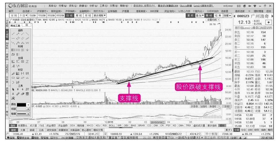 16.1 买入决策