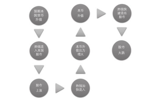 4.1 宏观经济分析