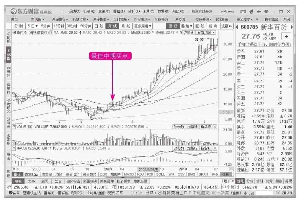 10.3 逃顶技法