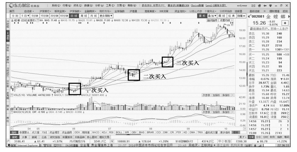 16.1 买入决策