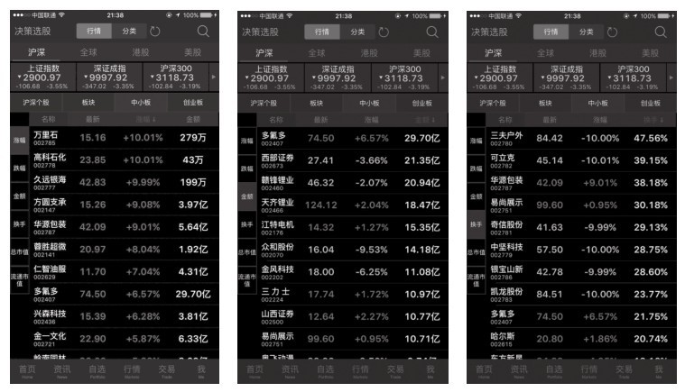 18.4 东方财富手机炒股软件的应用