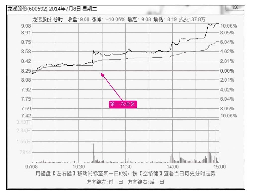 9.3 技术面选股