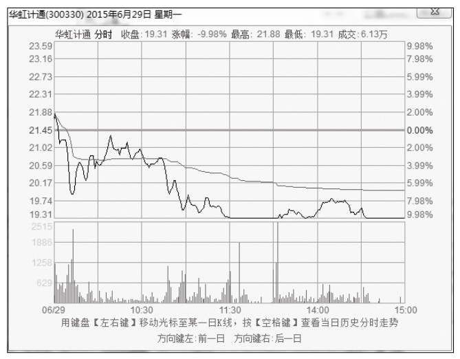 12.2 短线看日线