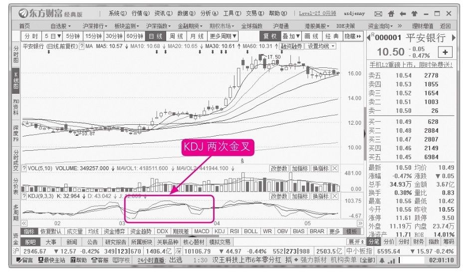 8.3 随机指标（KDJ）