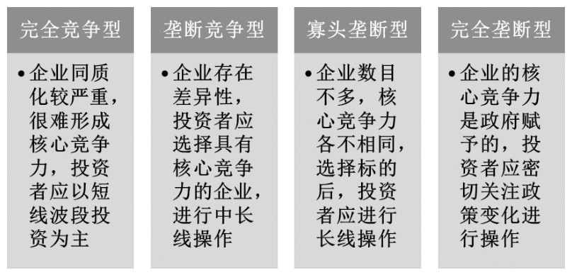 4.2 行业层面的基本面分析