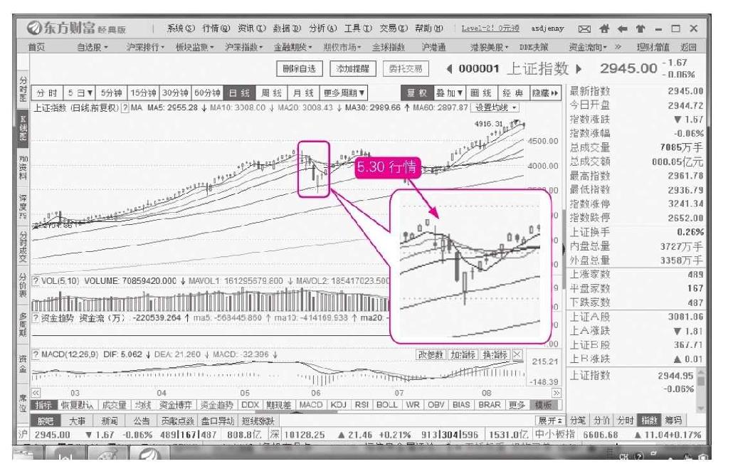 10.3 逃顶技法