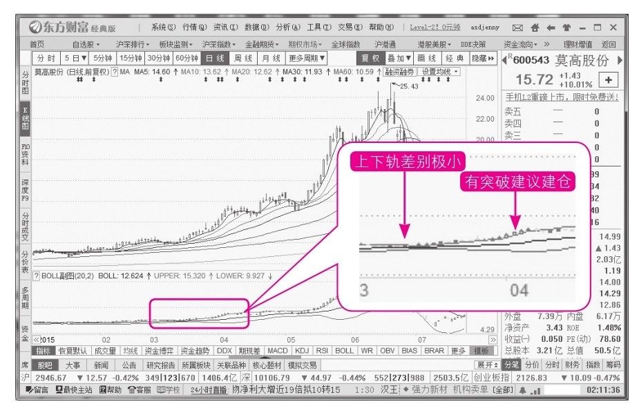 9.3 技术面选股