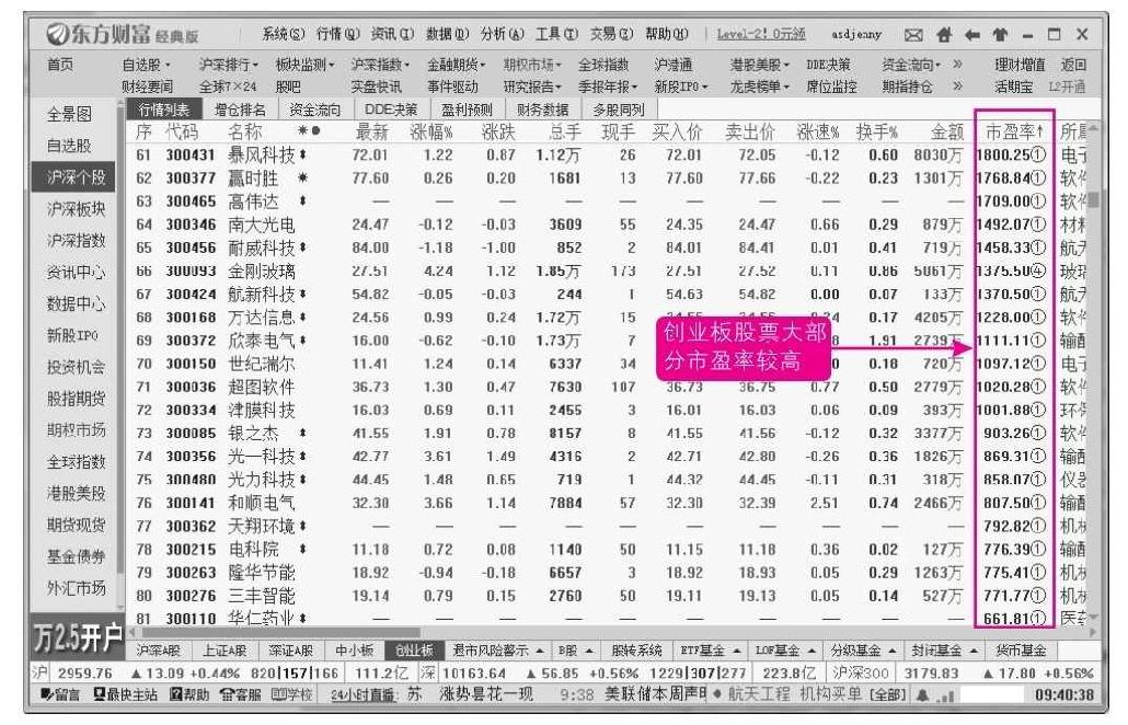 10.1 股票走势的几个常见特征