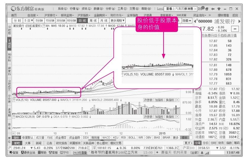 10.2 买卖点选择