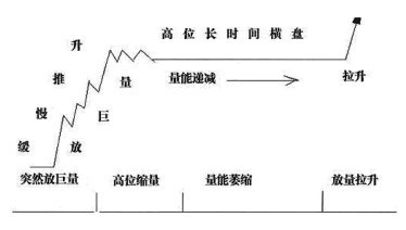 11.2 跟随主力：发现主力拉高吸筹特征