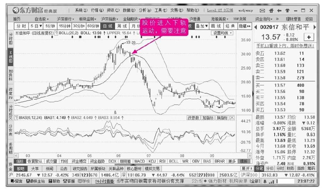 8.1 常用指标