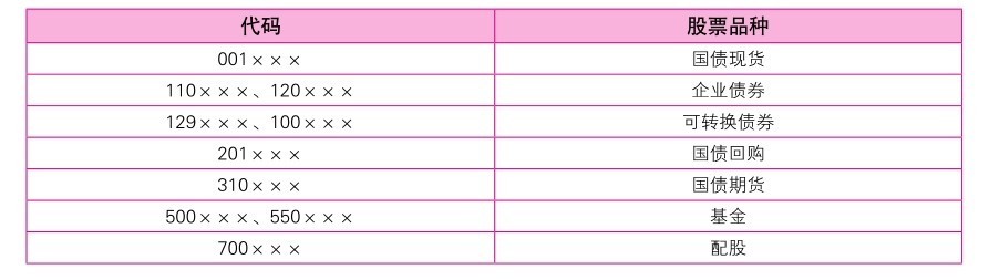2.2 股票的分类