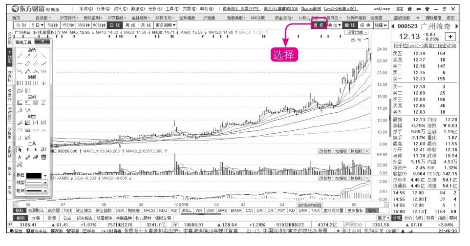 16.1 买入决策