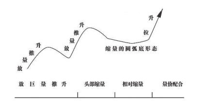 11.2 跟随主力：发现主力拉高吸筹特征