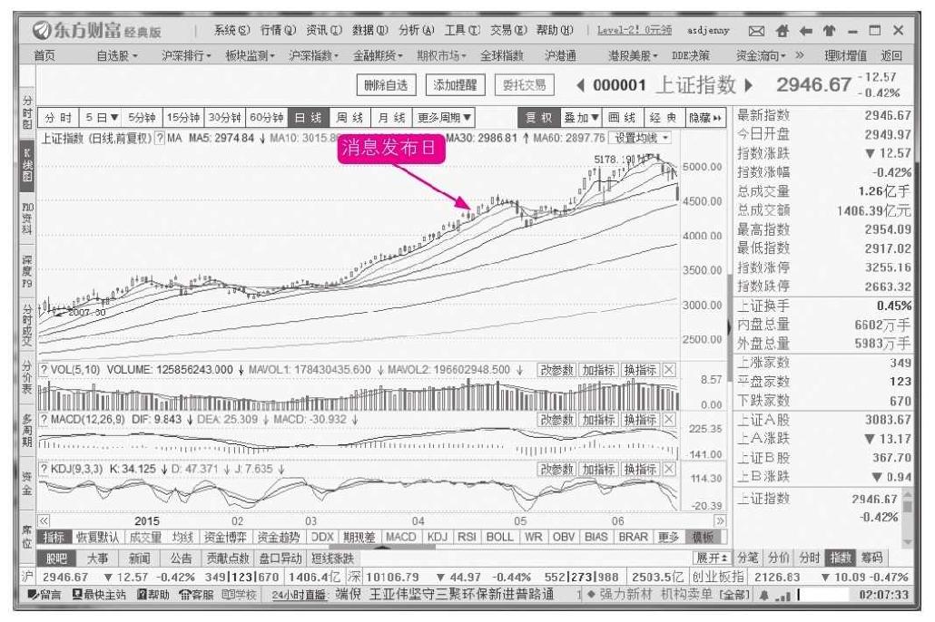 9.4 消息面选股