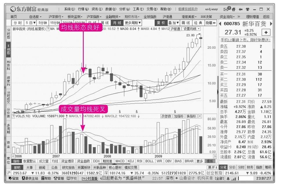 10.3 逃顶技法