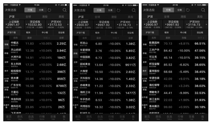 18.4 东方财富手机炒股软件的应用