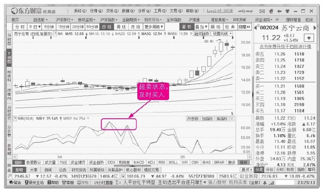 8.1 常用指标