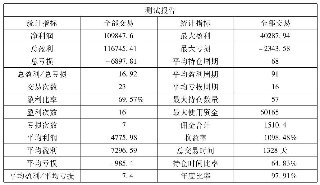 第八节　波段之秘——个股测试比较