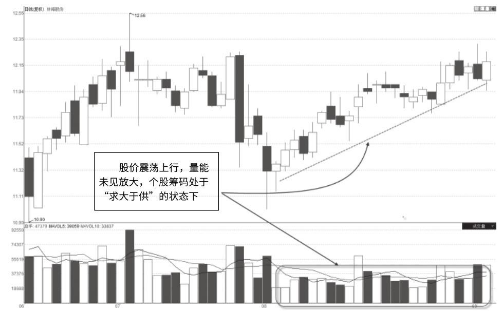 1.2 量的深层含义