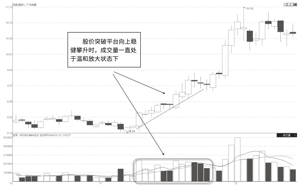 1.2 量的深层含义