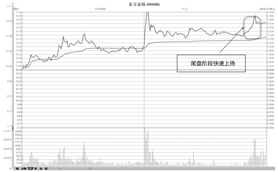 1.3 量价交易实盘流程