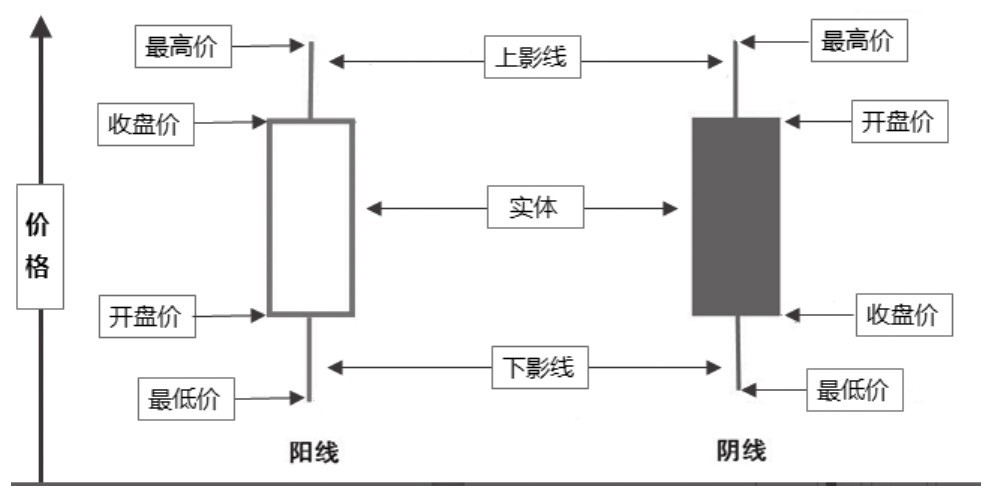 1.1 认识量价图